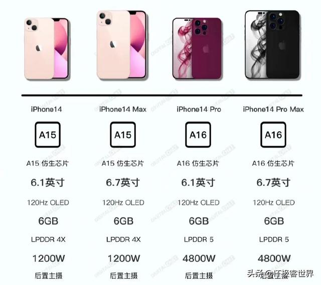 续航大幅升级，苹果有望在iPhone14系列配备大容量电池