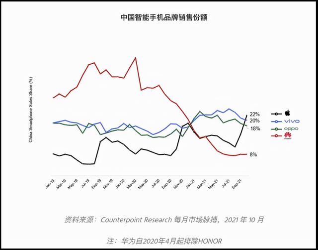 美国抵制华为，iPhone却在国内大卖，为何我们不能拒绝苹果？