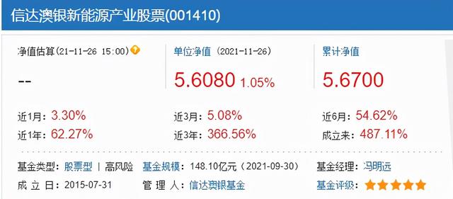 新能源霸榜！选崔宸龙、施成那样的黑马，还是冯明远、赵诣们