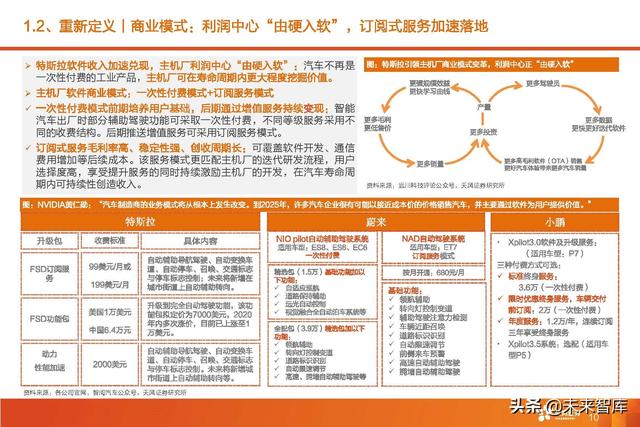 汽车智能驾驶产业深度研究：全球智能驾驶产业链投资分析