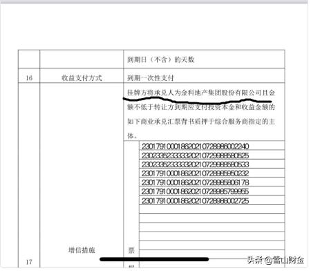 起诉自媒体索赔1.75亿的金科地产，理财产品要暴雷了
