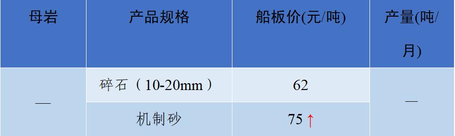 砂石骨料网单价