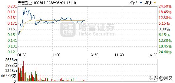 刘强东、沈南鹏出手减持！京东健康、美团两巨头立马大跌800多亿