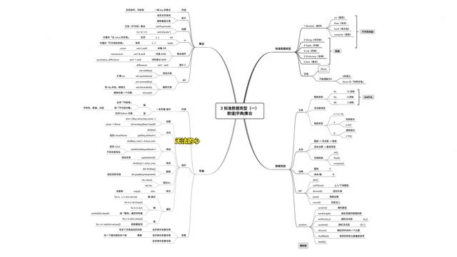 Python的从入门到精通的完整学习路线图