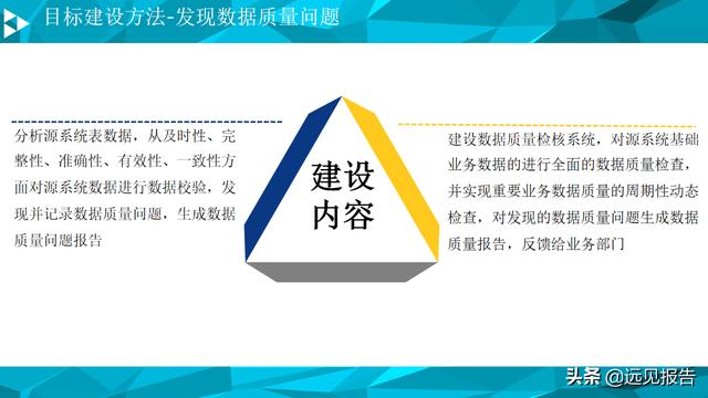 大数据平台数据治理与建设方案（PPT）