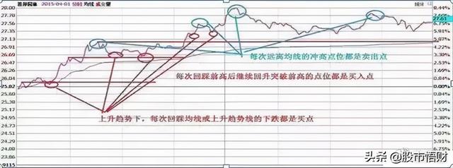 终于有人把“做T”的技术全公开了：t+0的10种赚钱姿势，简单实用