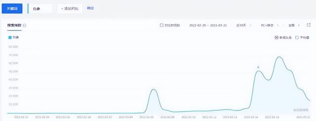 白象方便面翻红，当国货遇到流量，是转型机遇还是一地鸡毛