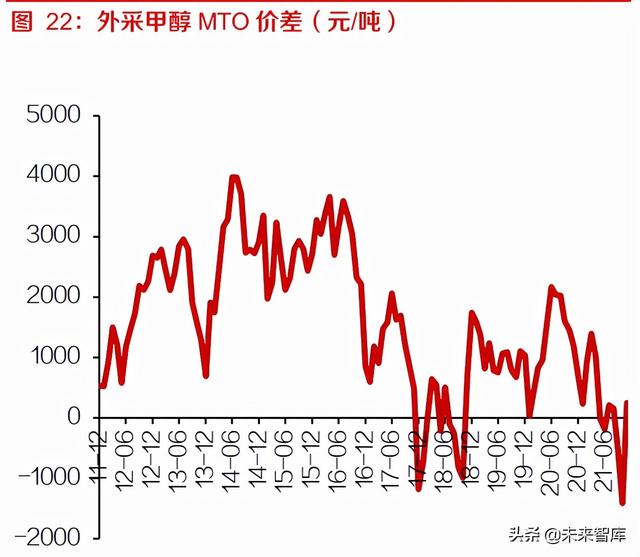 基础化工行业研究及投资策略：化工行业进入可持续发展新时期9