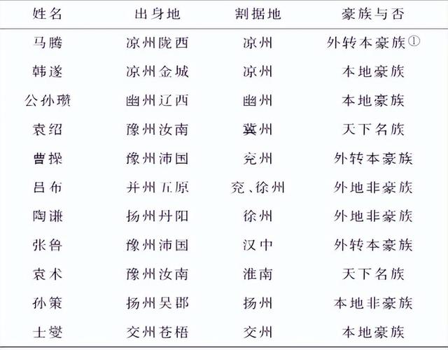 时而刺史，时而州牧：汉代三国，中央与地方权力博弈的“晴雨表”
