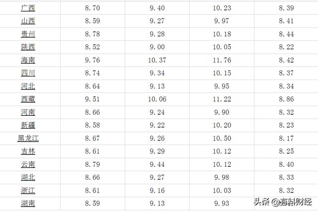 油价调整消息：今天3月19日全国调价后92、95号汽油、柴油价格表