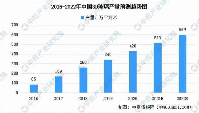 2O21年3D曲面玻璃机械展