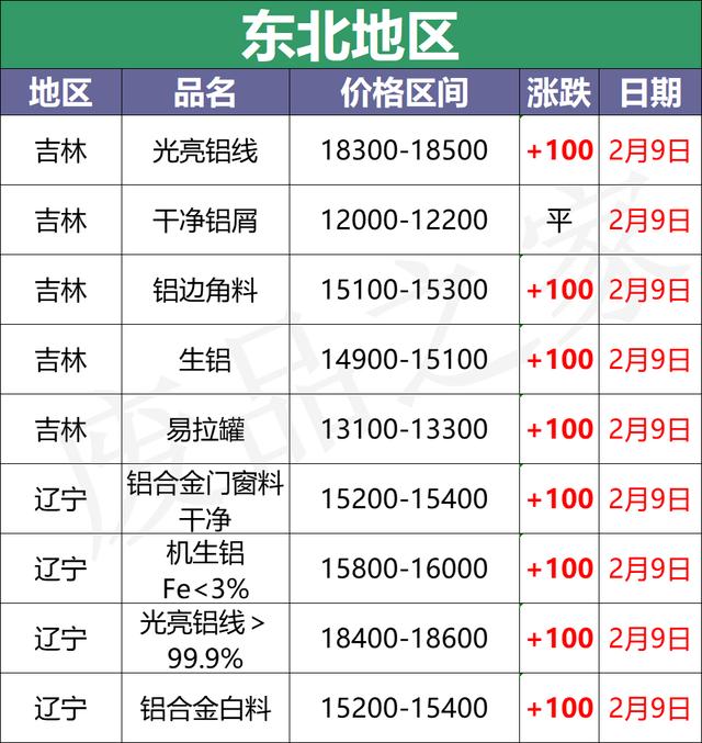 关于吸塑边料破碎机的信息