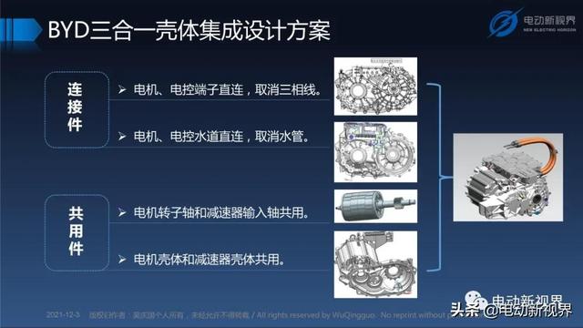 吴庆国：新能源汽车三合一电驱动总成发展趋势报告