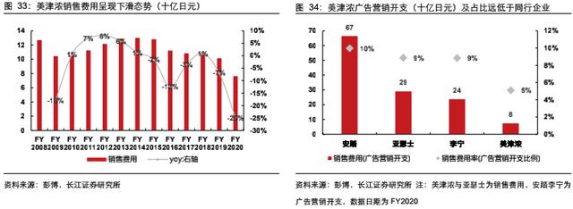 日本运动服装品牌十大排名（日本运动服饰十大名牌）