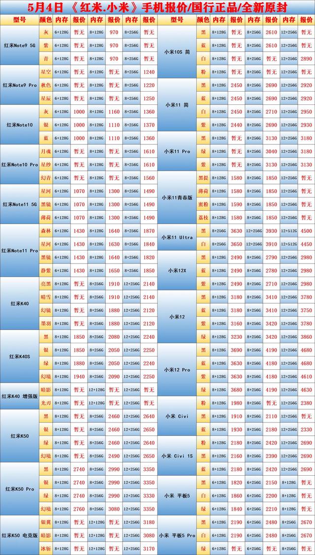 5月4日.品牌手机报价行情