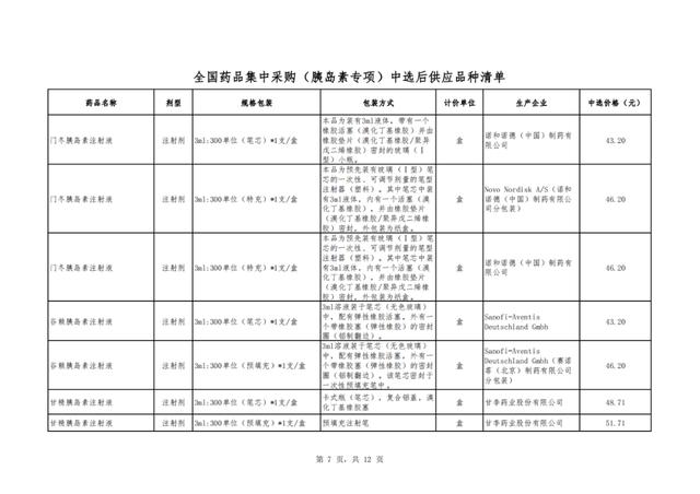 第六批国采，多省将落地（附名单）