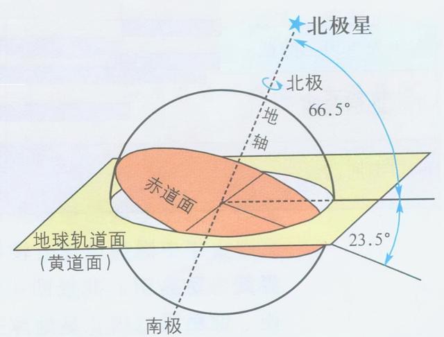 越近越热，地球冬天比夏天更靠近太阳，为什么冬季却很冷？