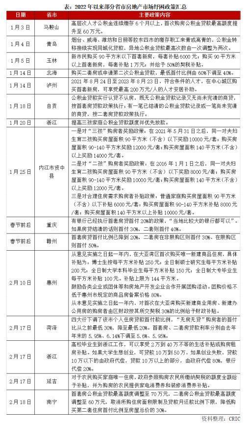 “一日游”未再现，多地楼市政策松动透露何种信号？