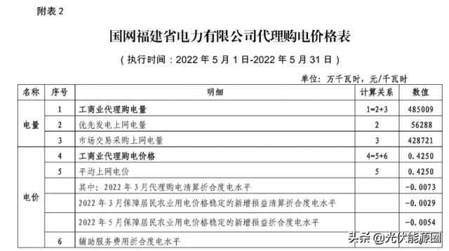 022年新电费收费标准（2022年新电费收费标准武汉）"