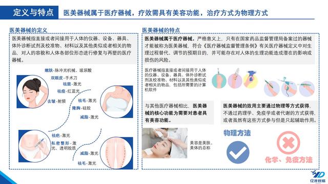 医疗机械展的调研报告