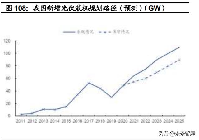 通信工程未来20年发展预测