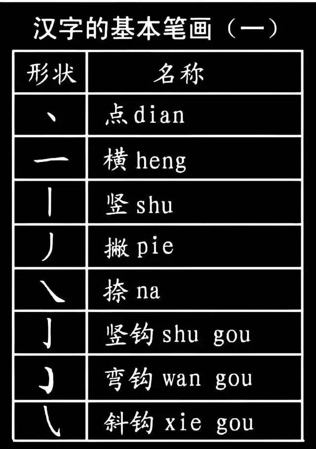 语文重点 汉字基本笔画名称 偏旁部首 笔顺规则 间架结构 新闻时间