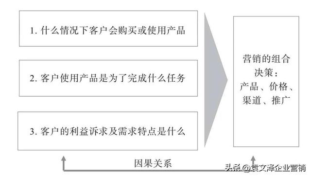 精准营销案例名称及分析,精准营销案例名称及分析题