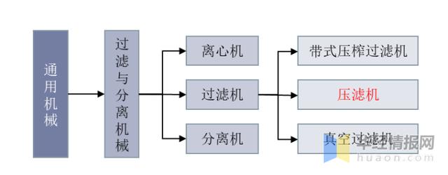 四川压滤机泵行业