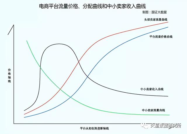 警惕：电商是造成中国消费躺平与消费内卷的罪魁祸首