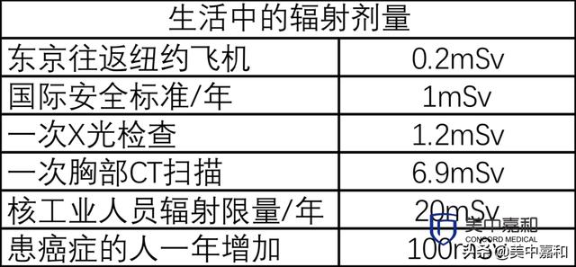 绝地求生ct辅助 不敢做？不舍得做？间隔多久做？肺癌患者如何用好PET/CT