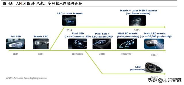 汽车智能化深度研究：重体验+软实力，汽车智能化驶上高速车道