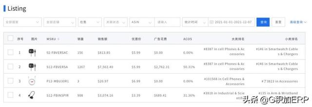积加M版，亚马逊精细化运营和管理工具