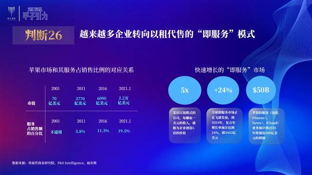 张一甲：2021中国数字经济50条判断 | 甲子引力大会