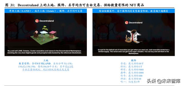 元宇宙专题报告：虚拟经营世界，加速成长的准元宇宙应用