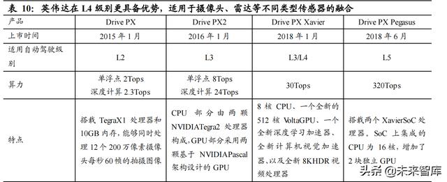 汽车智能化深度研究：重体验+软实力，汽车智能化驶上高速车道