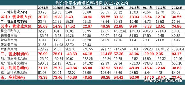 利润增长75%！四川这家卖农药的企业，竟然是行业龙头4