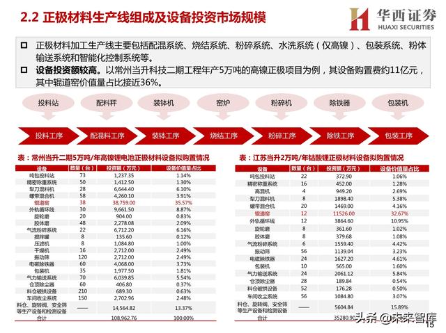 苏州剪切破碎机方案
