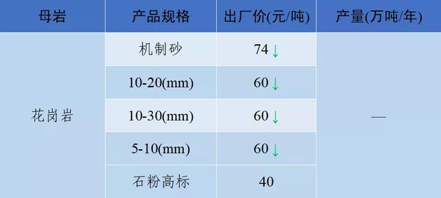 成都小型制砂机多少钱