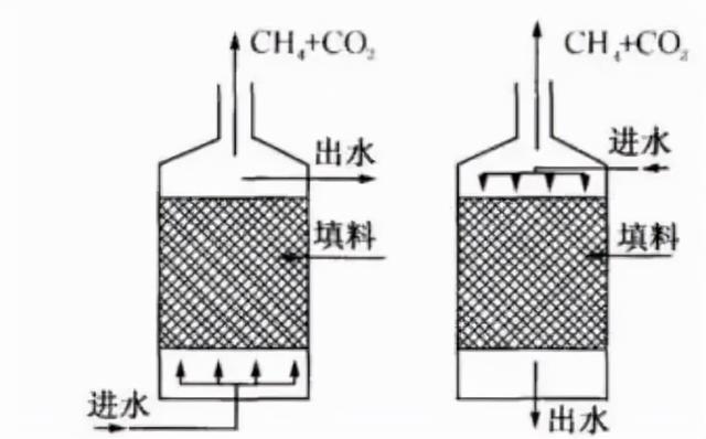 陶瓷过滤机搅拌结构图