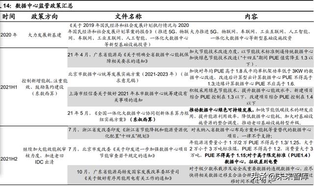 通信工程未来20年发展预测
