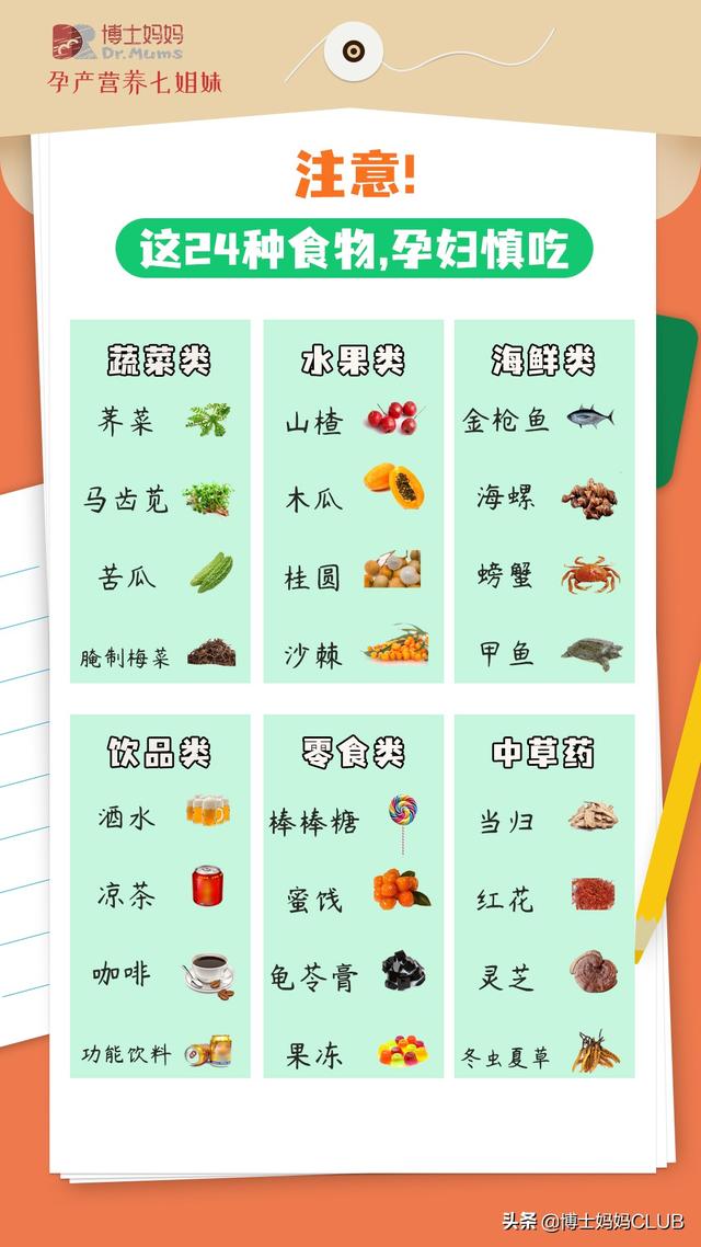 孕期饮食指南，多图预警，孕妈收藏备用