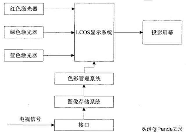 大热的激光电视，你了解多少？