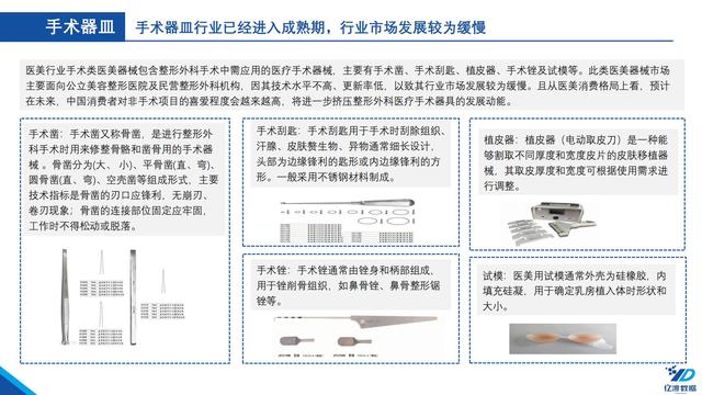 医疗机械展的调研报告