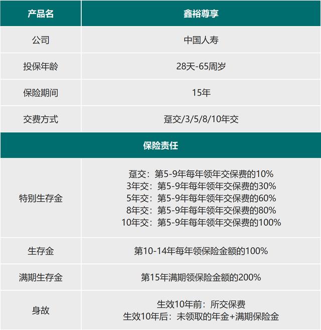 来了，7款大公司的开门红产品综合分析