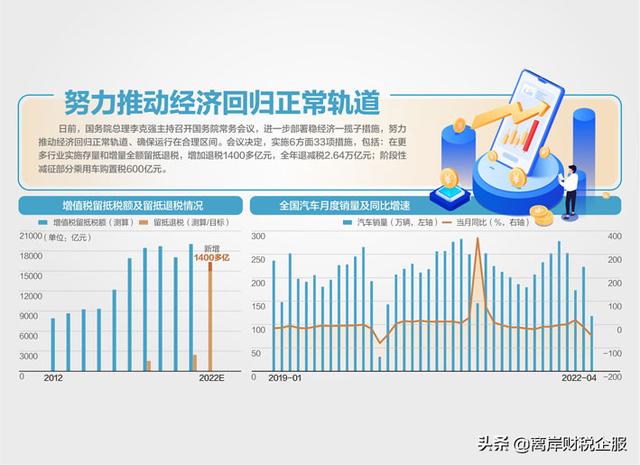 美国电商销售额近万亿；新增退税1400多亿；医疗器械注册审评提速