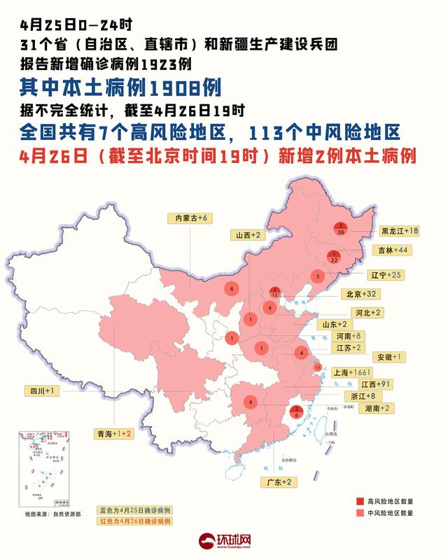 2022-04-26 22省市新增病例 全国高中风险区7+113