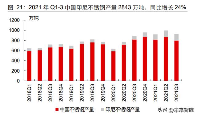 能源金属和材料金属产业研究：持续的高景气