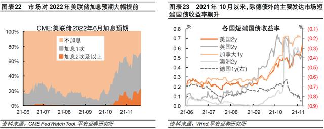 钟正生：差序格局下的高质量发展——2022年中国经济展望