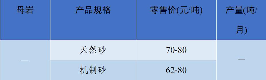 砂石骨料网单价