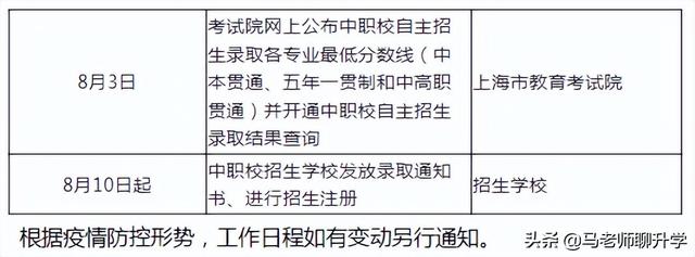 2022年上海中考的变数实在是太多了，你准备好了么？